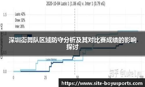 深圳街舞队区域防守分析及其对比赛成绩的影响探讨